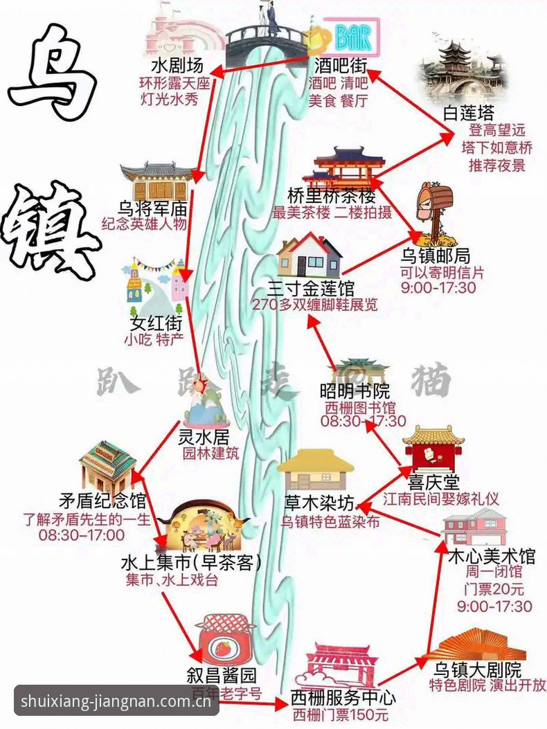 深度揭秘：江南自驾游路线背后的水乡文旅新趋势