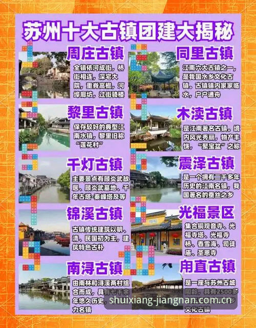 江南水乡vs古镇游：最新打卡地怎么选？B7C3平台v2.3.0版体验对比